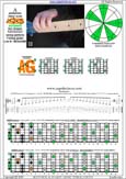 AGEDB octaves A pentatonic minor scale (1313131 sweep pattern) - 5Am3:6Gm3Gm1 box shape pdf